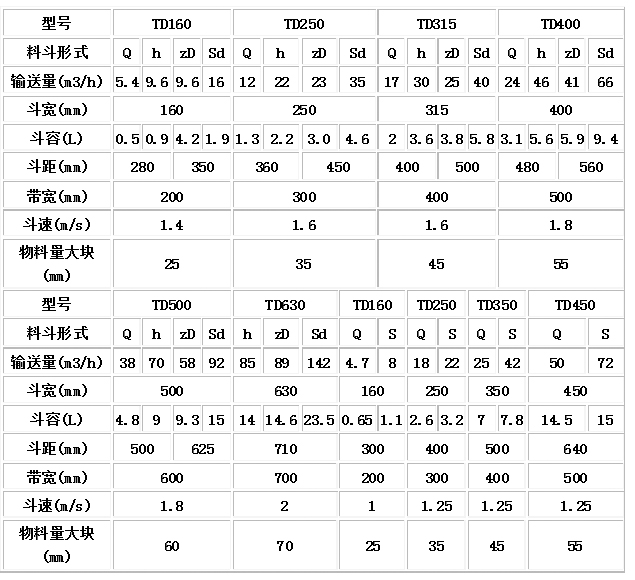 TD型、D型膠帶斗式提升機(jī)技術(shù)參數(shù).jpg