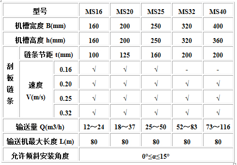 MC、MS、MZ型埋刮板輸送機(jī)2.jpg