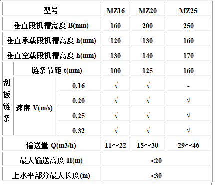 MC、MS、MZ型埋刮板輸送機(jī)1.jpg