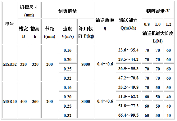 MC、MS、MZ型埋刮板輸送機(jī)4.jpg