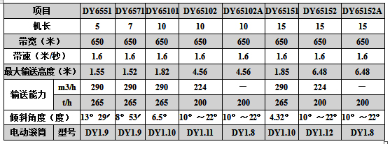 DY系列可移動帶式輸送機技術參數(shù)表三.jpg
